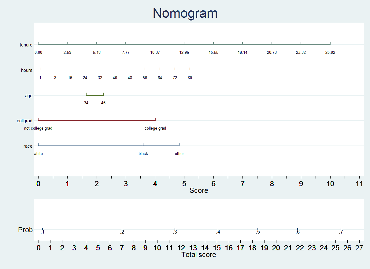 ex1 nomogram